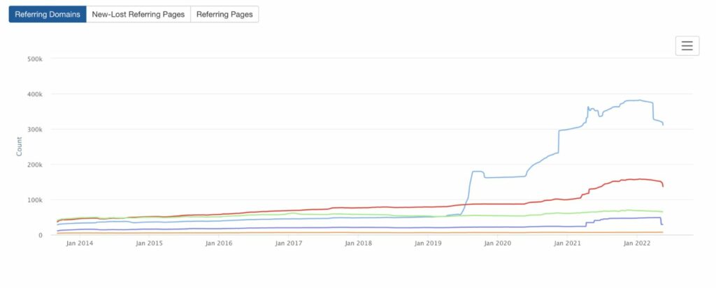 Backlinks kaufen