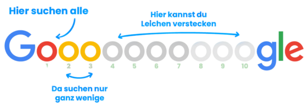Webdesign Agentur Ludwigsburg - SEO